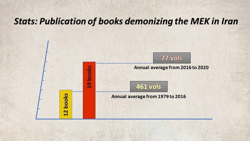 stats_publication_of_books_demonizing_the_MEK_Iran2-1