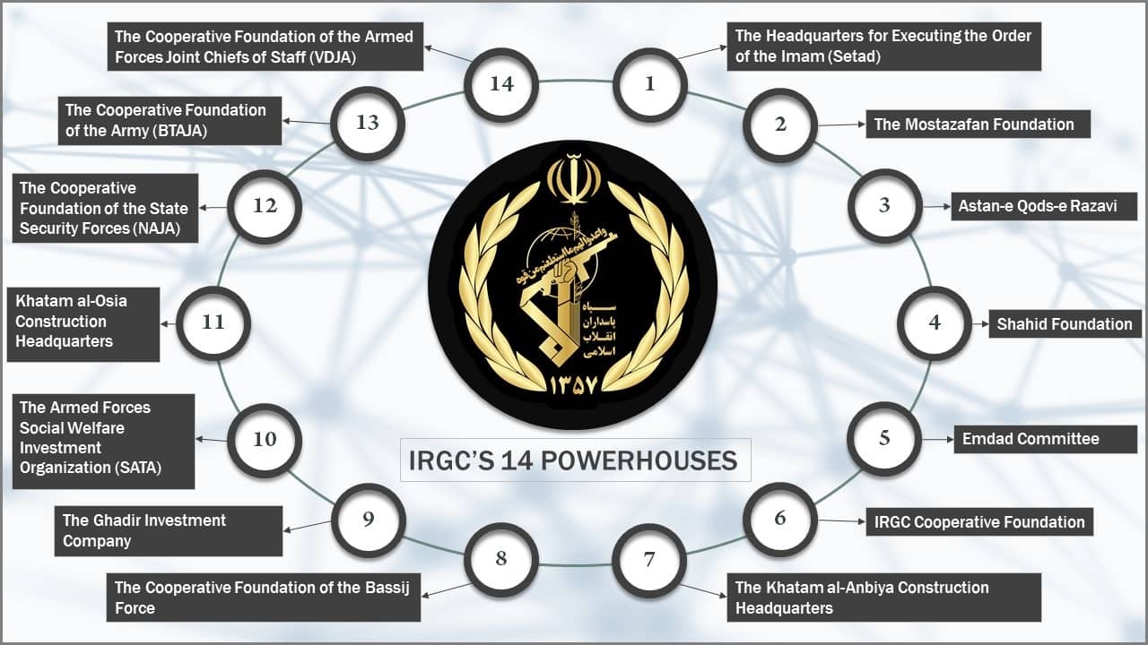IRGC's powerhouses