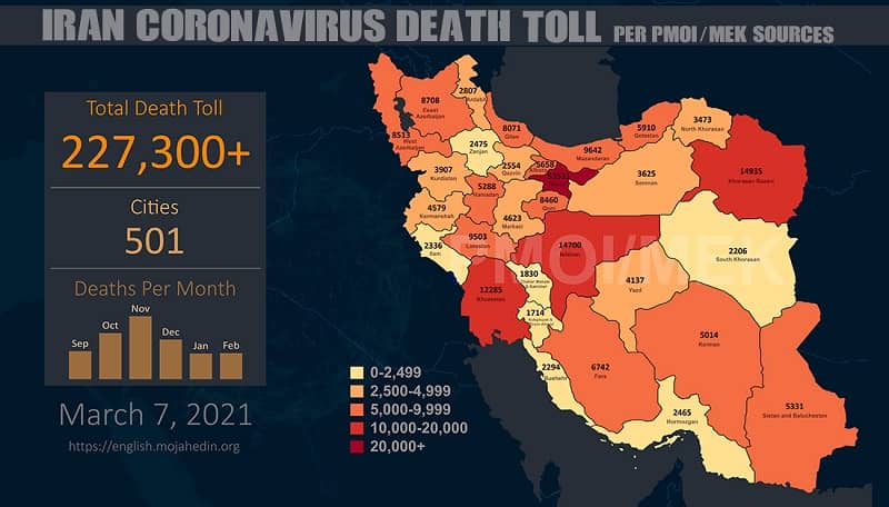 PMOI-MEK reports over 227,300 coronavirus (COVID-19) deaths in Iran