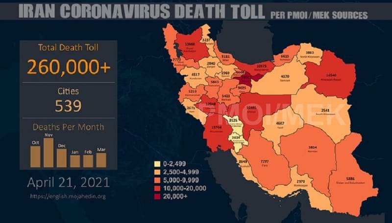 Infographic-PMOI-MEK reports over 260,000 coronavirus (COVID-19) deaths in Iran