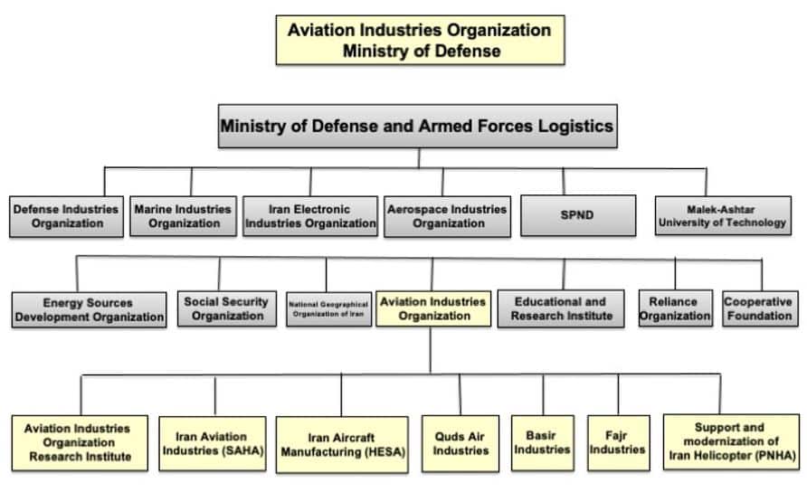 Aviation-Industries-Organization-2