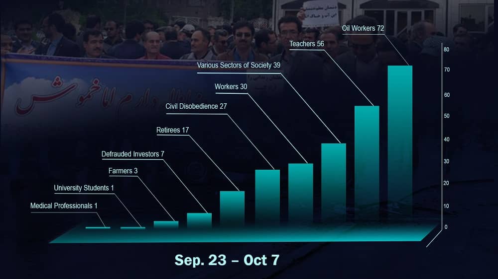 graph-two-weeks-iran-253-protests