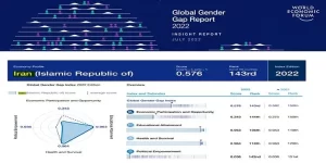 Iran-Global-Gender-Gap-Report-2022_1
