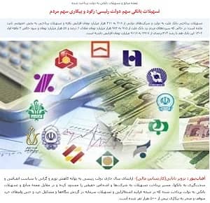 iran aftab news banks government