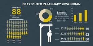 Jan 2024 iran human rights report