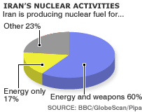 Worldwide concern over Iran regime's nuclear program
