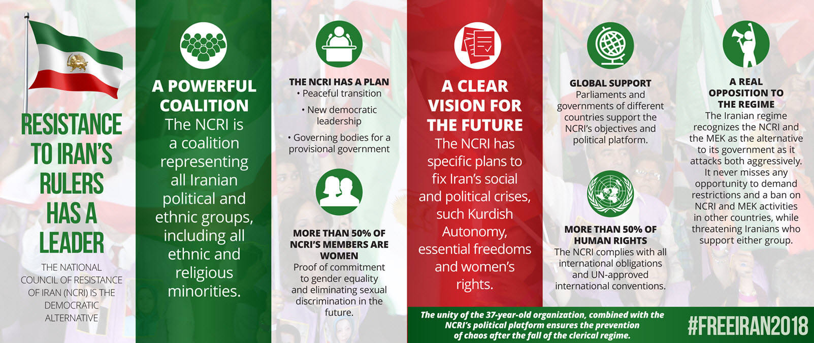 The National Council of Resistance of Iran (Ncri) Is the Democratic Alternative.