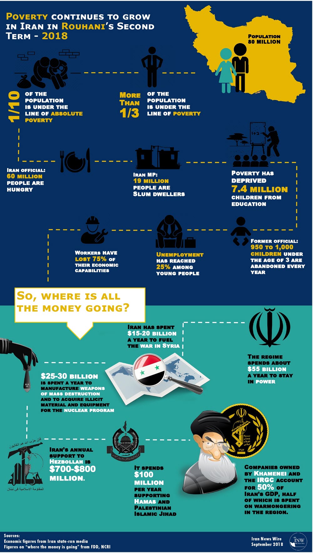 Infographic-on-Iran-poverty