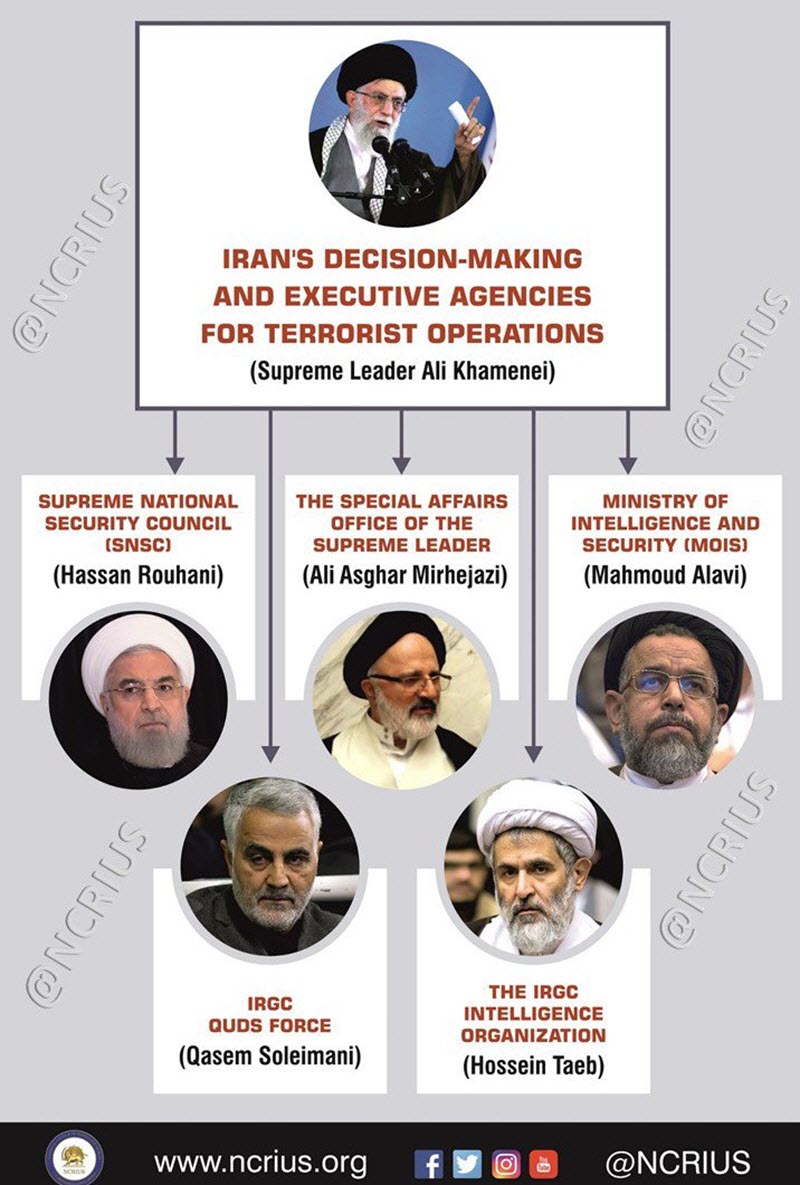 NCRI_Explain_How_Iranian_Ministries_Work_Together_to_Commit_Terrorism-3